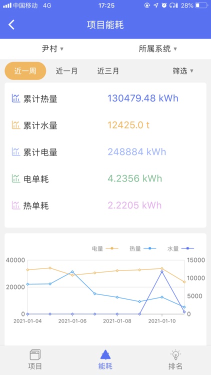 创今云暖