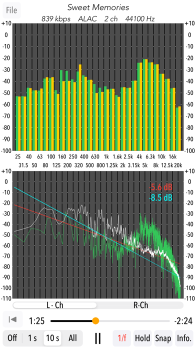 Music Frequency Analyzer Iphoneアプリ Applion