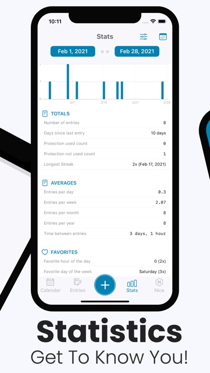 Sex Tracker by Nice