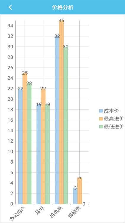 快表软件开发平台