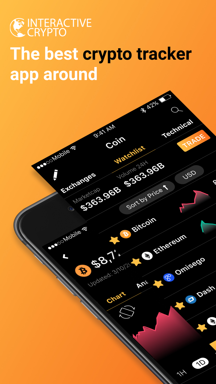 Bitcoin-Cryptocurrency Trading