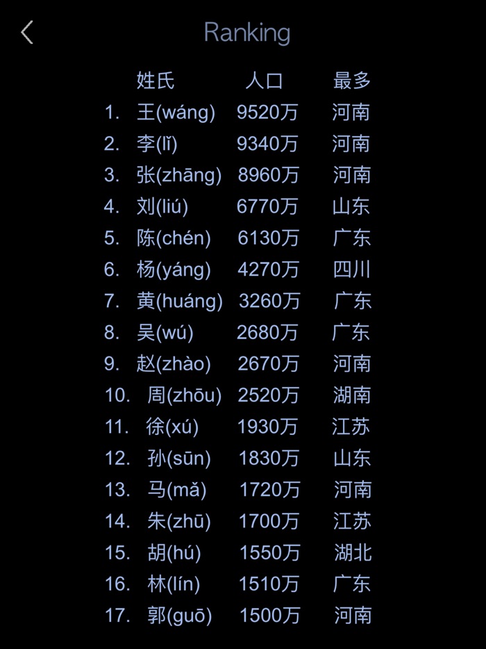 Top Chinese Names - 百家姓