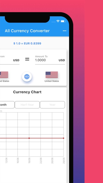 All Currency Converter -Cignux