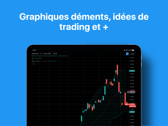 TradingView - Bourse et Forex TradingView - Bourse et Forex