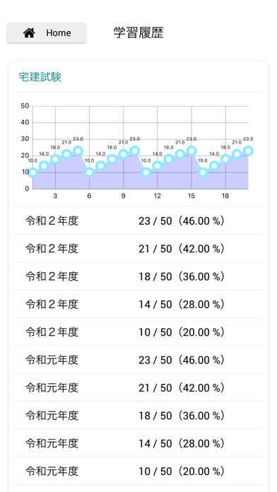 宅地建物取引士 過去問のスクリーンショット2 宅地建物取引士 過去問のスクリーンショット2