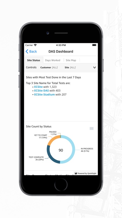 ECSite Executive Dashboard