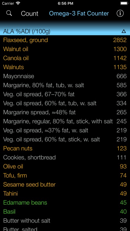Omega-3 Fat Counter & Tracker