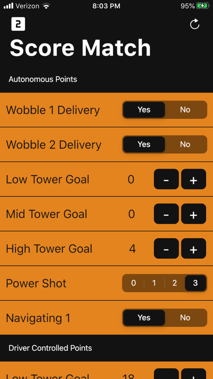 FTC Scorer 2020 by Mihir C.