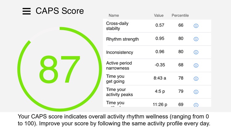 CAPS Wellness
