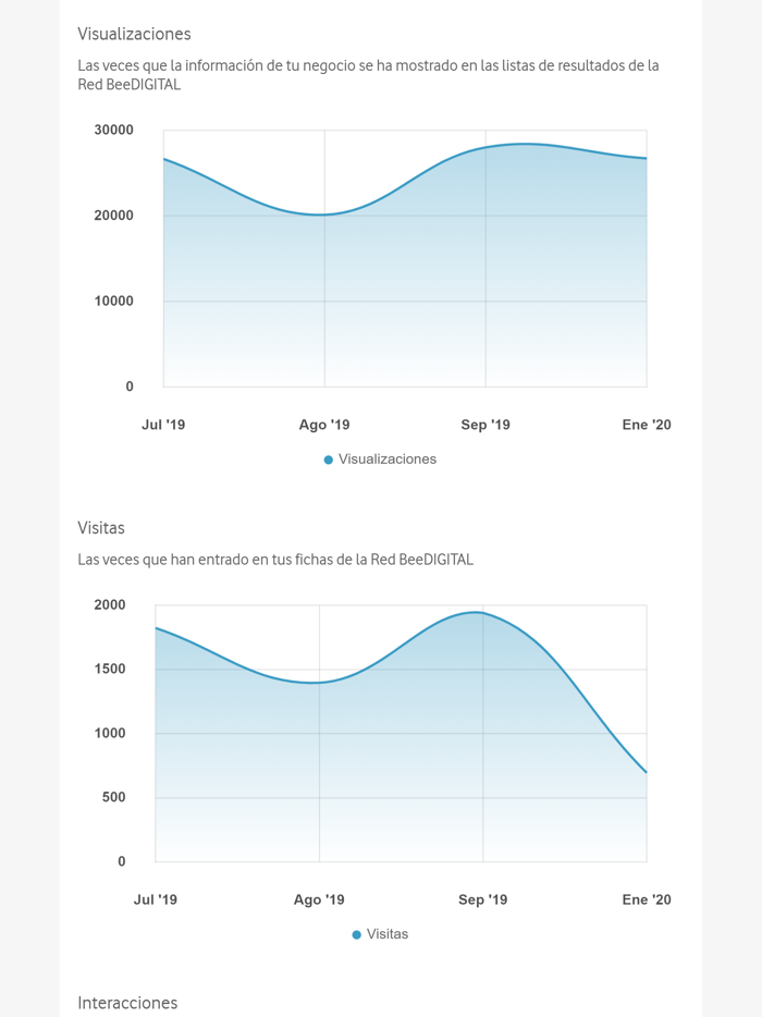 Vodafone Business España