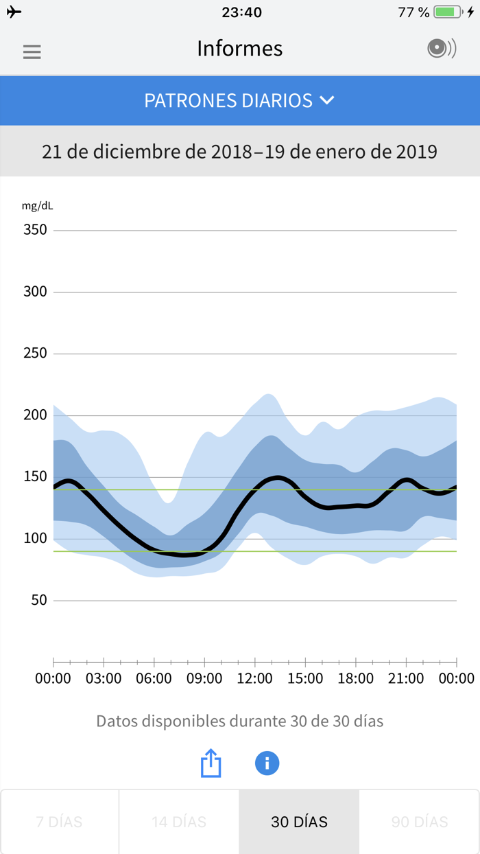 FreeStyle LibreLink – ES