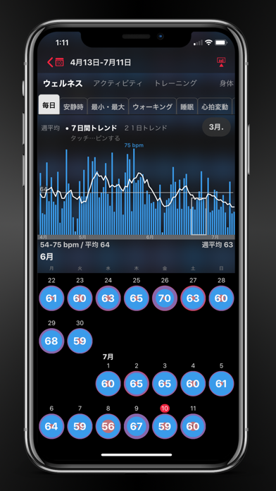 HeartWatch: 心拍数の測定と管理 screenshot1