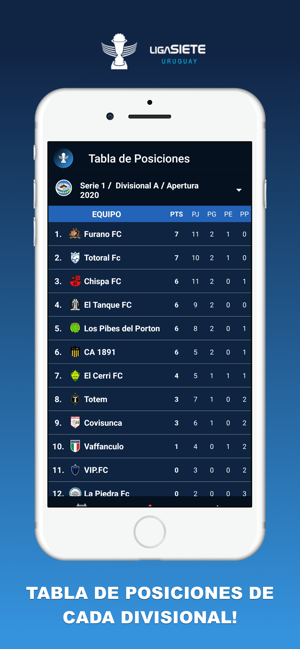 Liga Siete Uruguay(圖5)-速報App