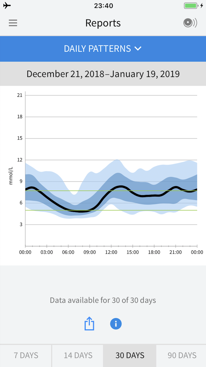FreeStyle LibreLink – HK