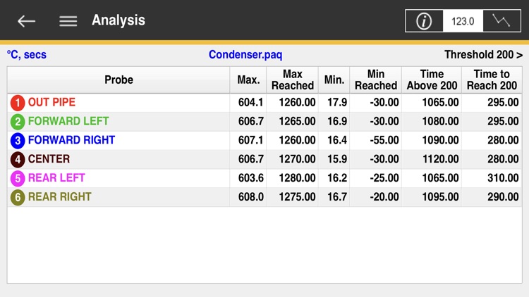 Datapaq Insight Mobile screenshot-5