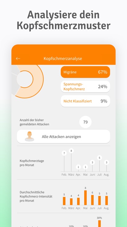 M-sense: Migräne & Kopfschmerz screenshot-3