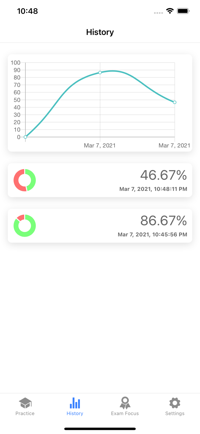 PMP Examination Prep