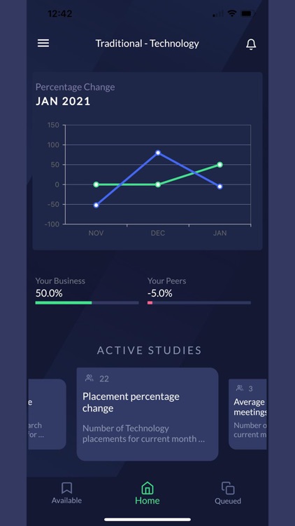 Advanced Industry Metrics