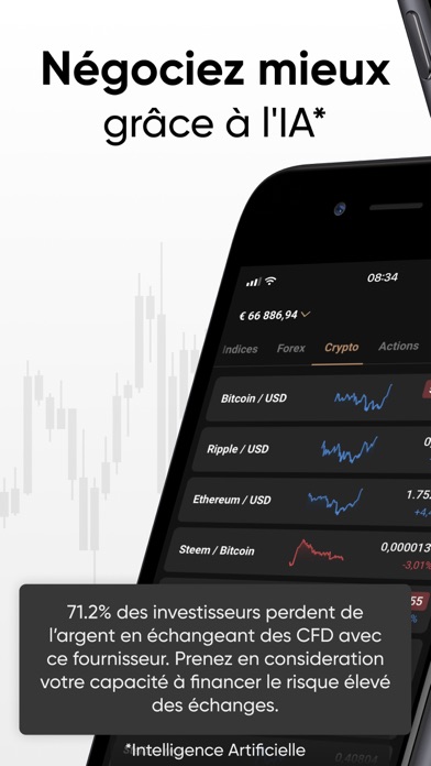 Capital.com Trading & Investir Capital.com Trading & Investir