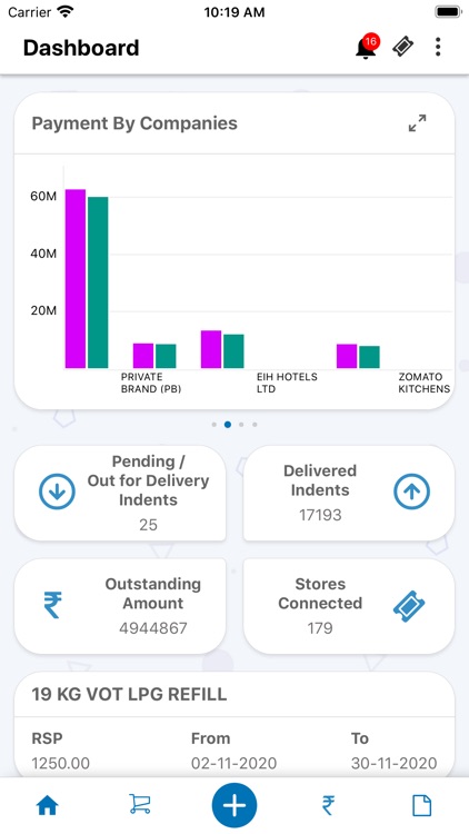 Procurebox