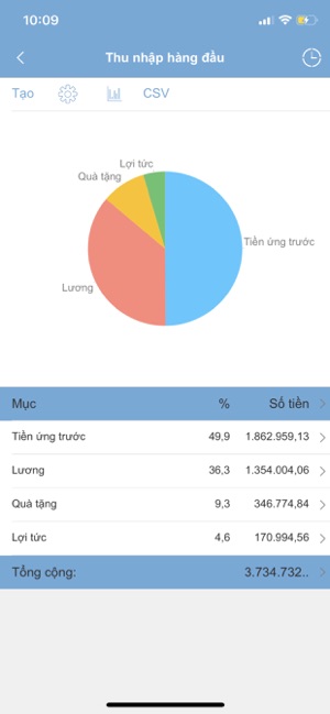 Budget - Tài chính cá nhân