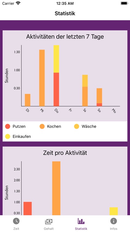 WhoCares: Care-Arbeit erfassen