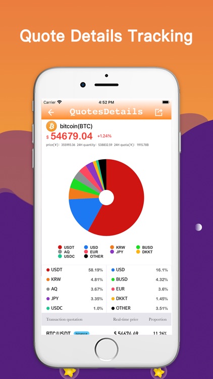 Big Winner - Bitcoin Tracker