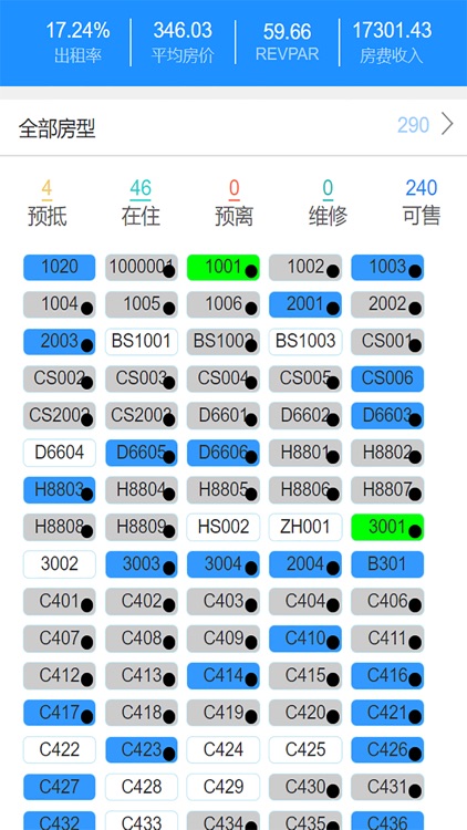 Qtels酒店管理