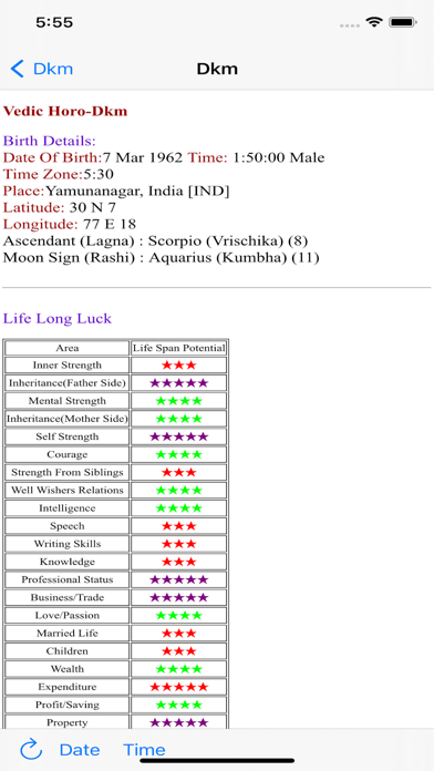 How to cancel & delete Vedic Horo from iphone & ipad 1