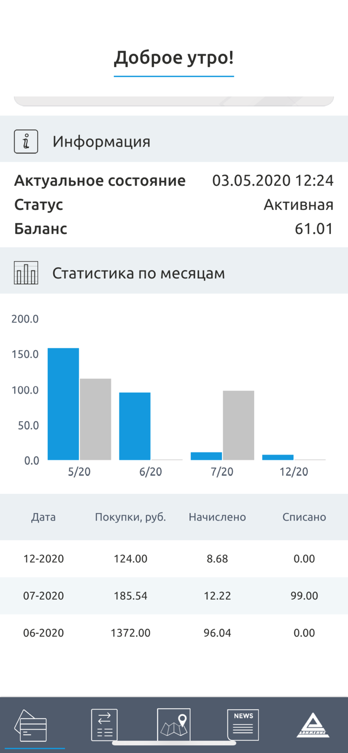 Движение - Нефтепродукт