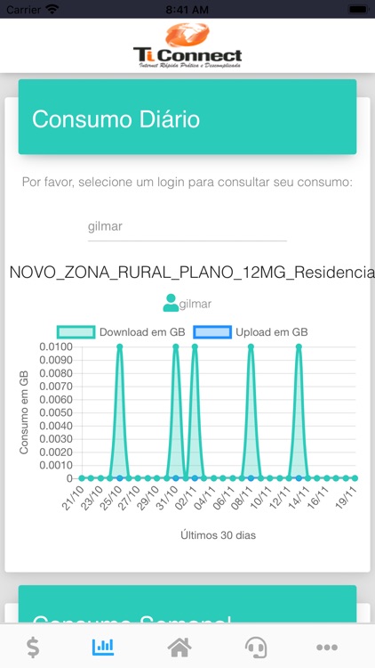 Central do Assinante-TIConnect
