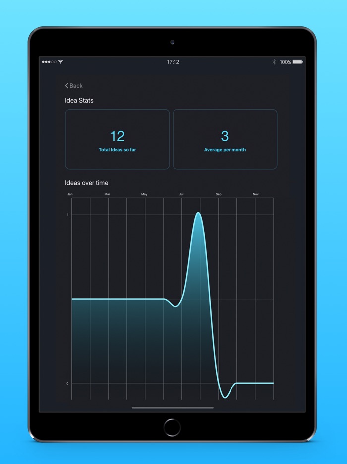 Thrive - Goals Ideas Decisions