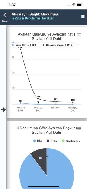 Aksaray Il Saglik Is Zekasi On The App Store