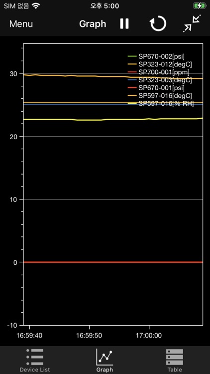 TPI Smart Probe