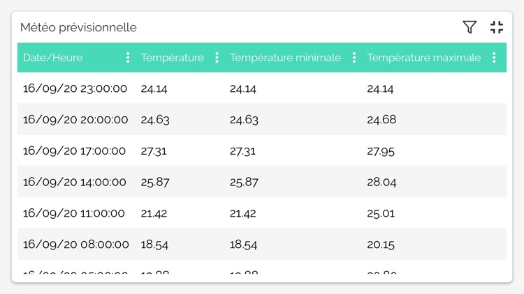 SoDataViz screenshot-6