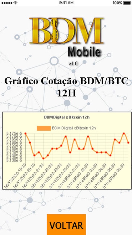 BDM Mobile