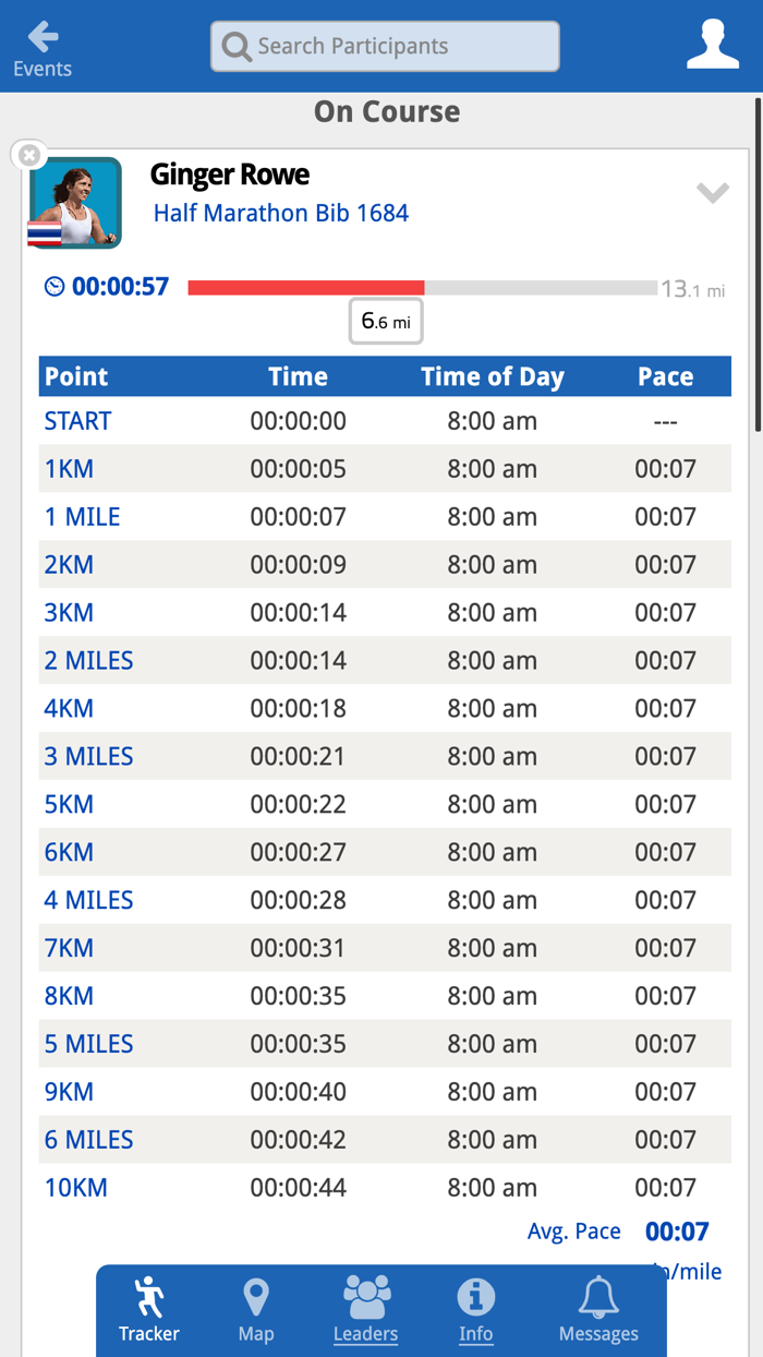 Worlds Largest Virtual Run