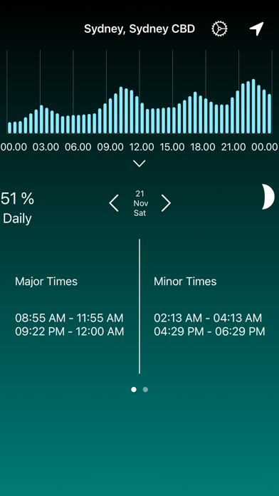 Solunar Time Forecast screenshot 3