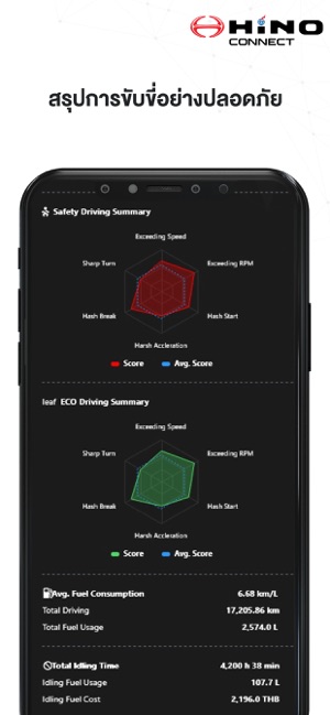 HINO CONNECT(圖2)-速報App