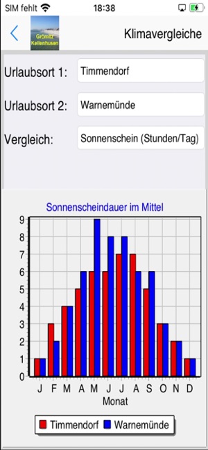 Grömitz Kellenhusen UrlaubsApp(圖4)-速報App