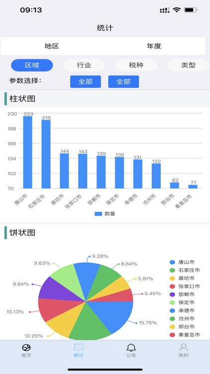 税务稽查案例共享平台