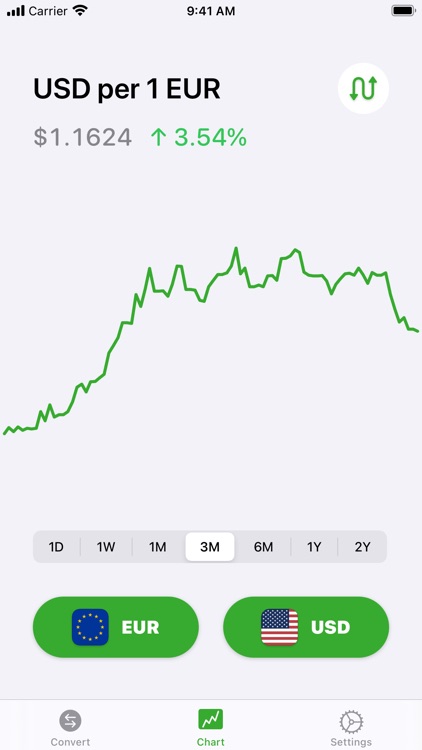 Currency