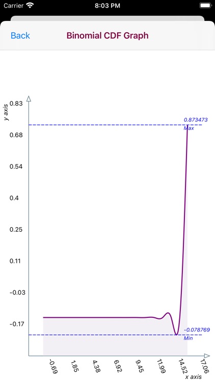 Binomial Distribution screenshot-9