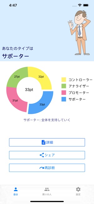 支待