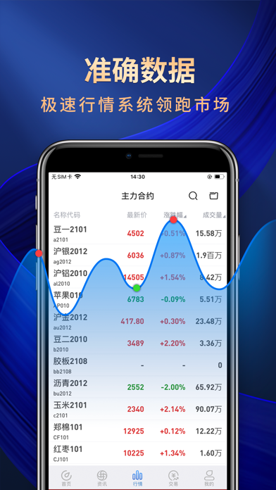 海通期货-期海通行专业期货平台 screenshot 3