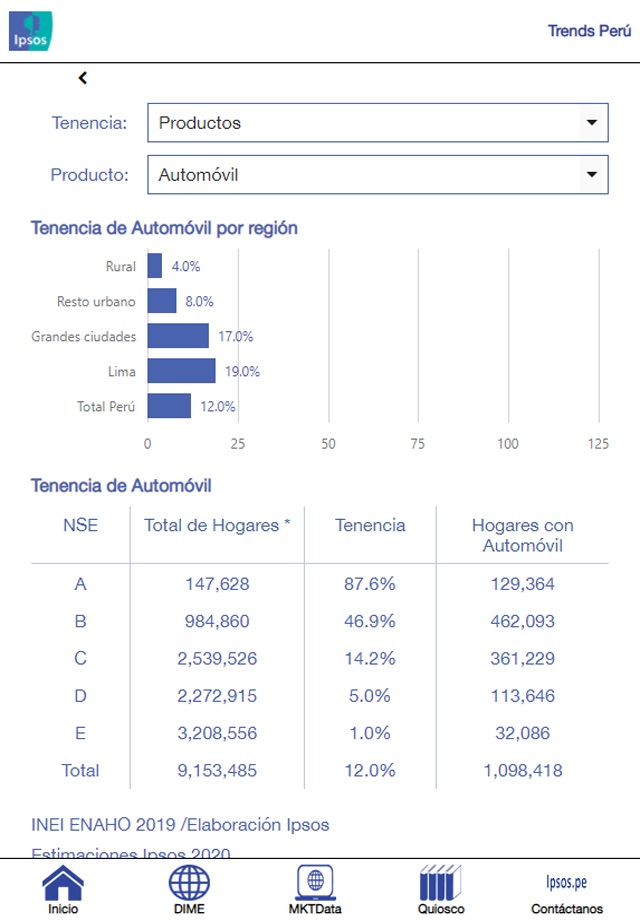 Ipsos Trends Perú screenshot 4