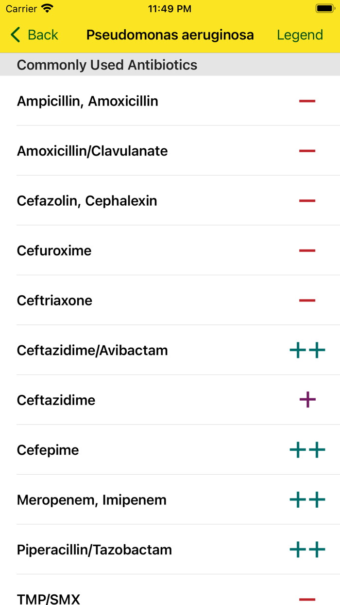 Nelson Pediatric Abx 2021