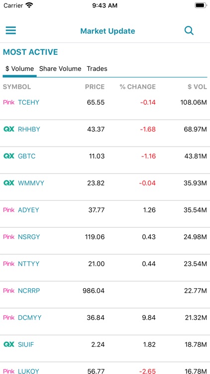 OTC Market Live Price Stocks screenshot-3