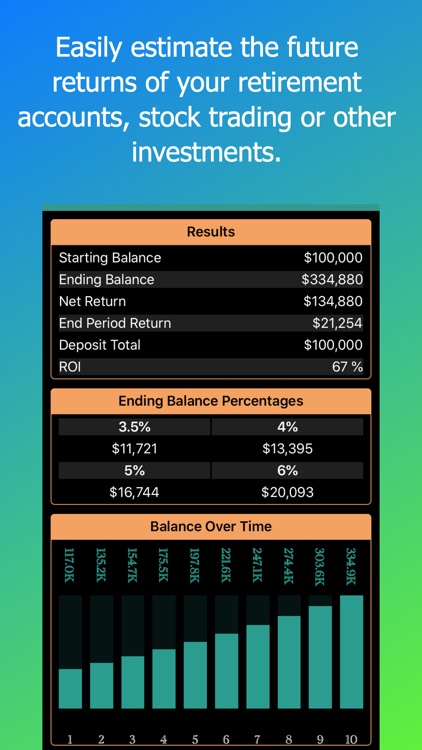 Compounding Calculator