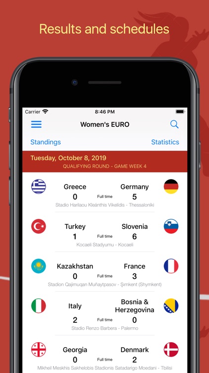 Women's EURO - 2021